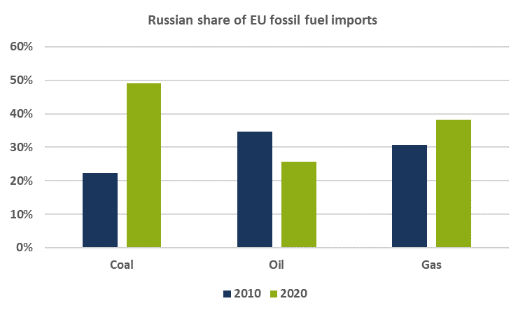 20220926_Energy Strategy in the Western World3